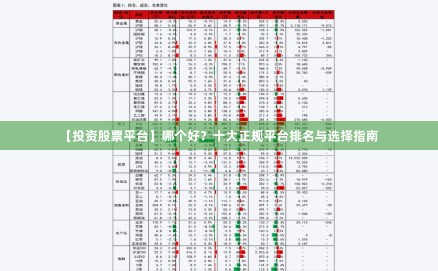 【投资股票平台】哪个好？十大正规平台排名与选择指南