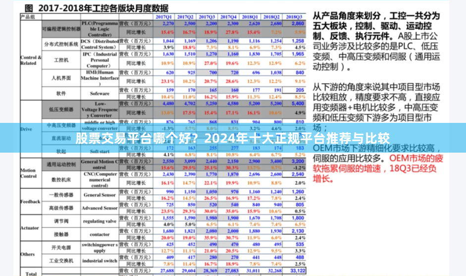 股票交易平台哪个好？2024年十大正规平台推荐与比较