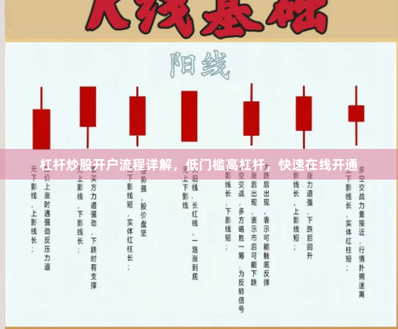 杠杆炒股开户流程详解，低门槛高杠杆，快速在线开通