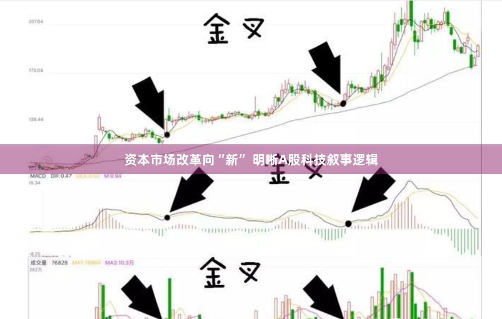 资本市场改革向“新” 明晰A股科技叙事逻辑