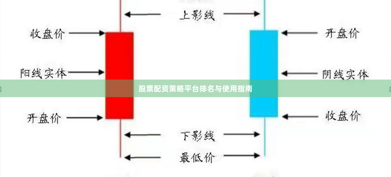 股票配资策略平台排名与使用指南