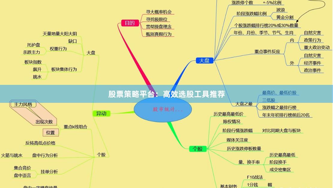 股票策略平台：高效选股工具推荐