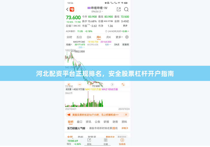 河北配资平台正规排名，安全股票杠杆开户指南