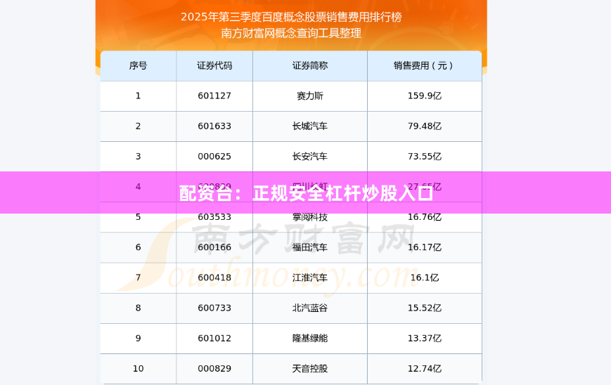 配资台：正规安全杠杆炒股入口